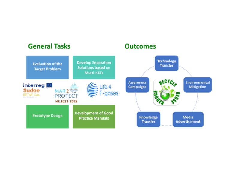 Projeto ALERT PFAS do INTERREG SUDOE Imagem