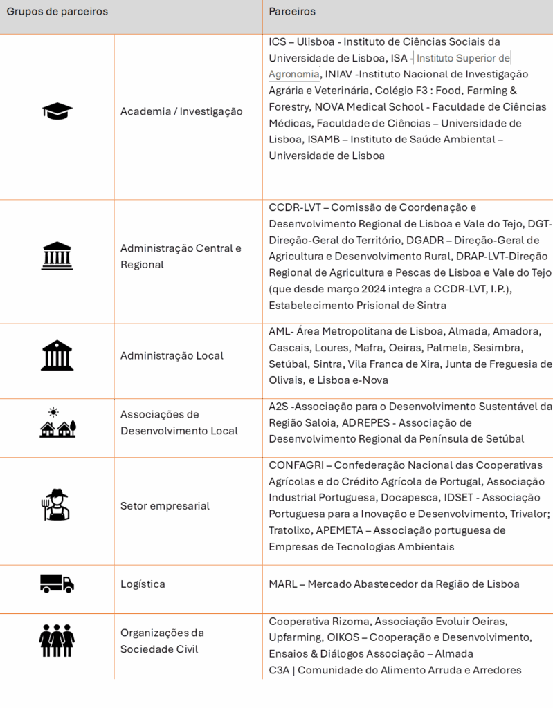 Novo quadro foodlink