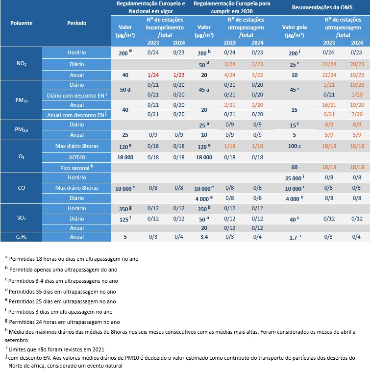 tabela n estacoes em incumprimento 2023 2024 1