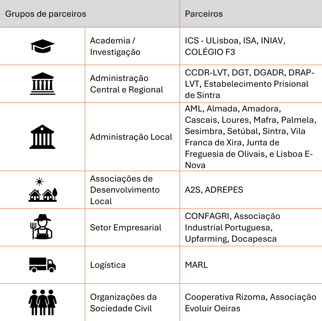 grupos de parceiros30 1