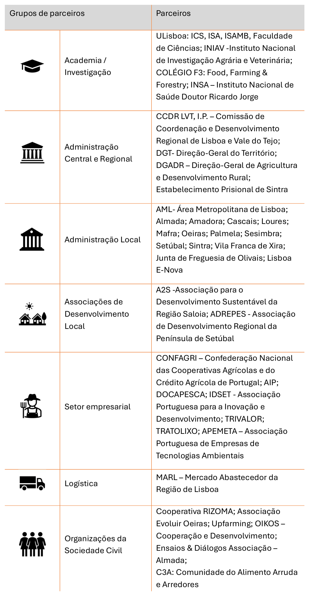 tabela parceirosGRANDE